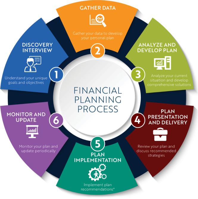 financial-planning-graphic@2x
